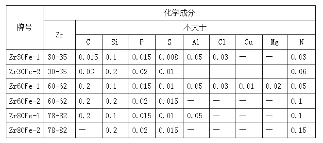 求購(gòu)鋯鐵合金